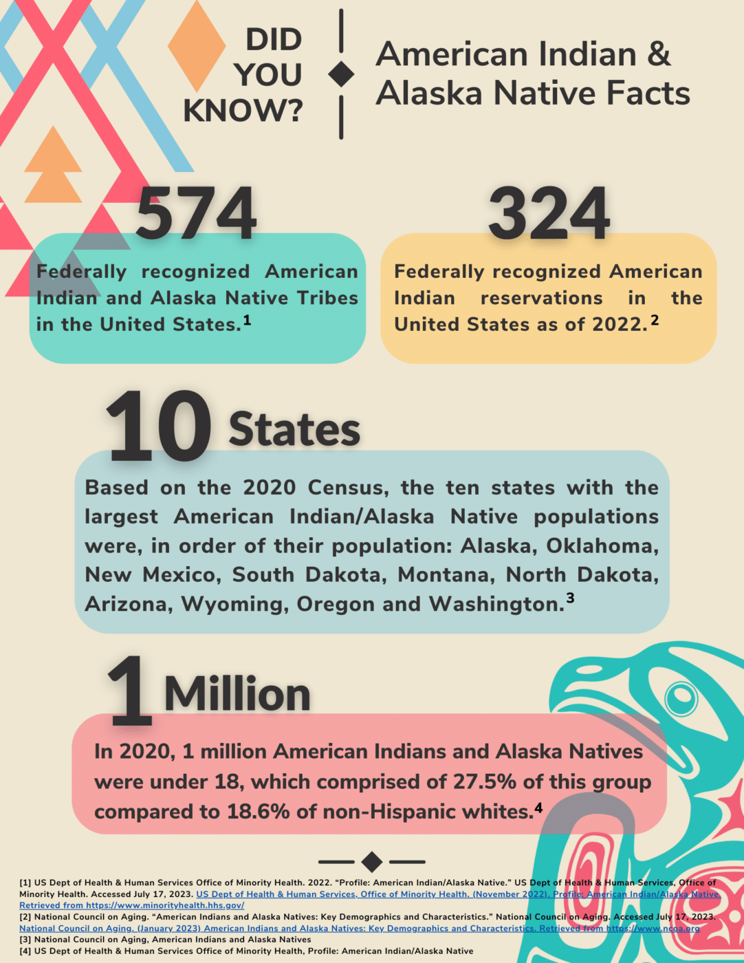 Status and Trends in the Education of American Indians and Alaska Natives:  2008 – 1.3. American Indian and Alaska Native Tribes