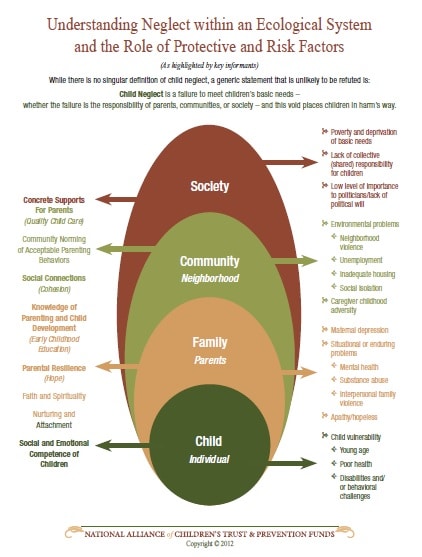 Overloaded: Understanding Neglect - Institute for Child and Family  Well-Being